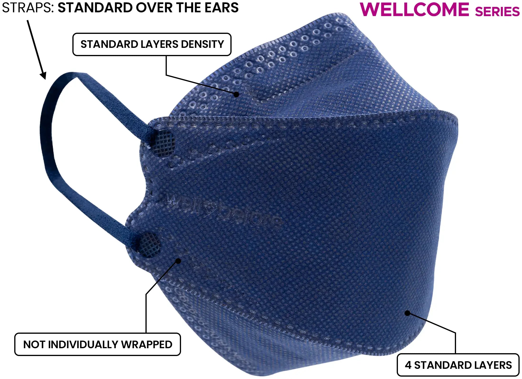 Wellcome Series Budget-Friendly KN95 Face Mask - Layered Protection, Elastic Ear Loops