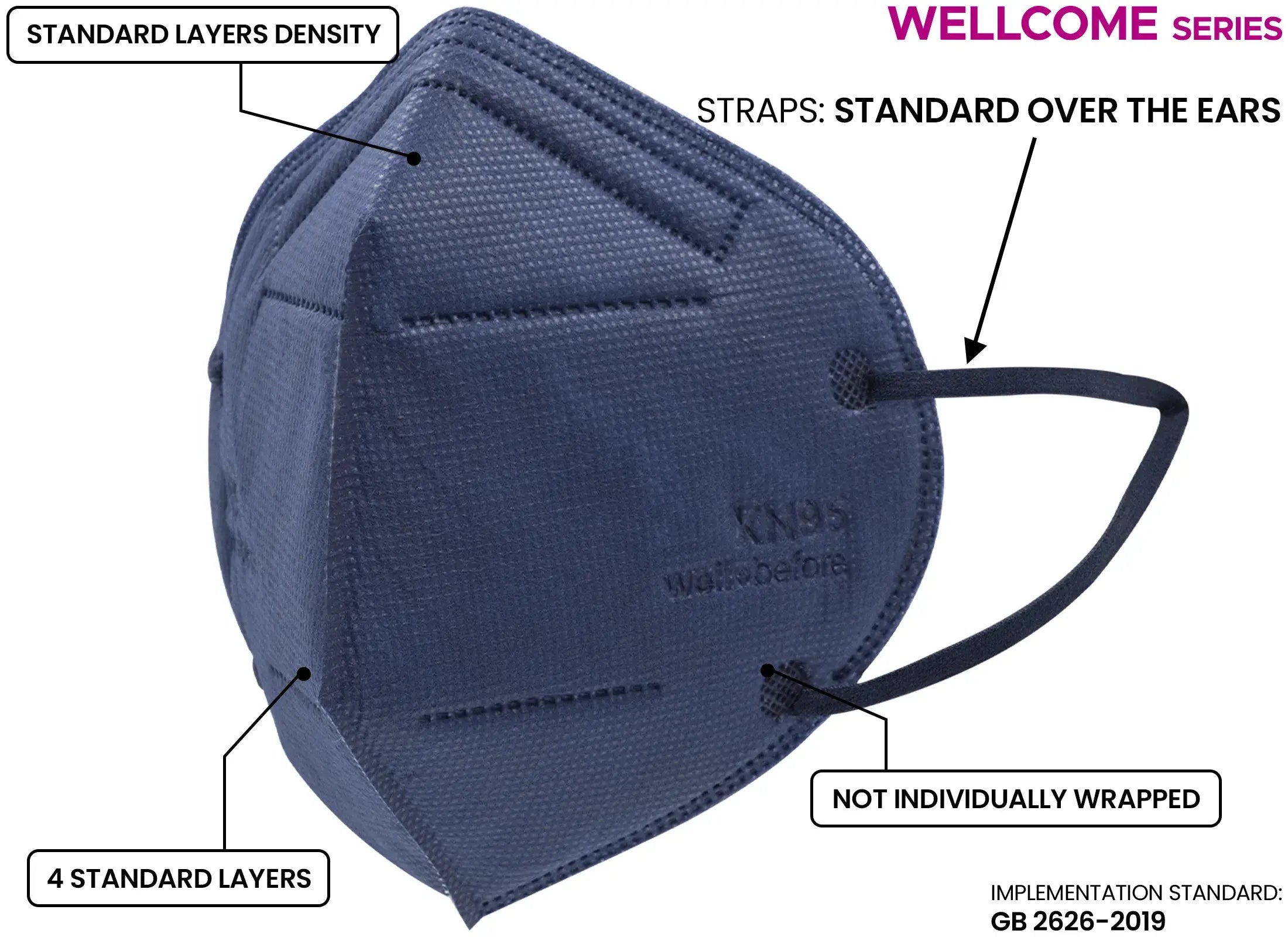 Wellcome Series Budget-Friendly KN95 Face Mask - Layered Protection, Elastic Ear Loops