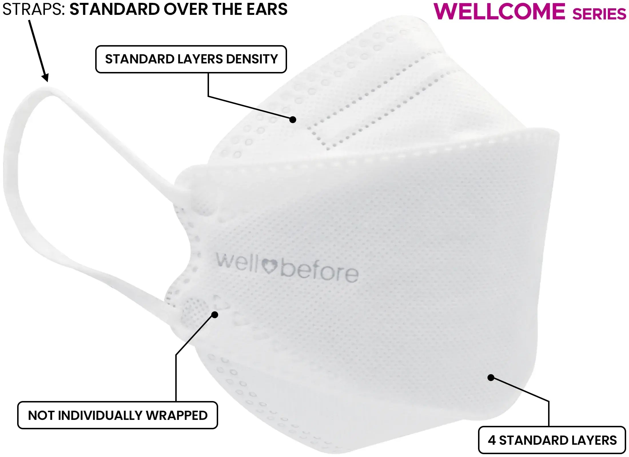 Wellcome Series Budget-Friendly KN95 Face Mask - Layered Protection, Elastic Ear Loops