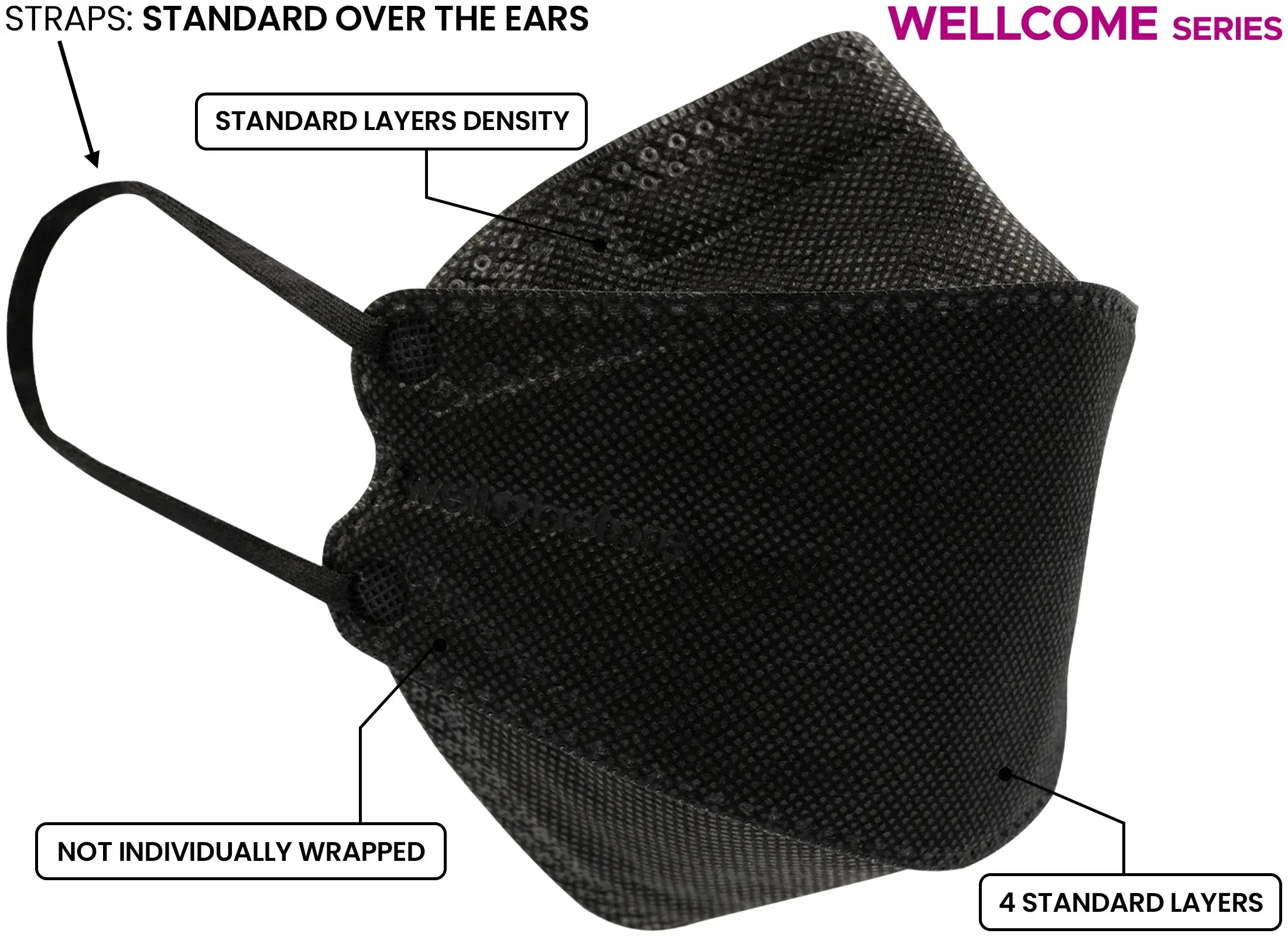 Wellcome Series Budget-Friendly KN95 Face Mask - Layered Protection, Elastic Ear Loops