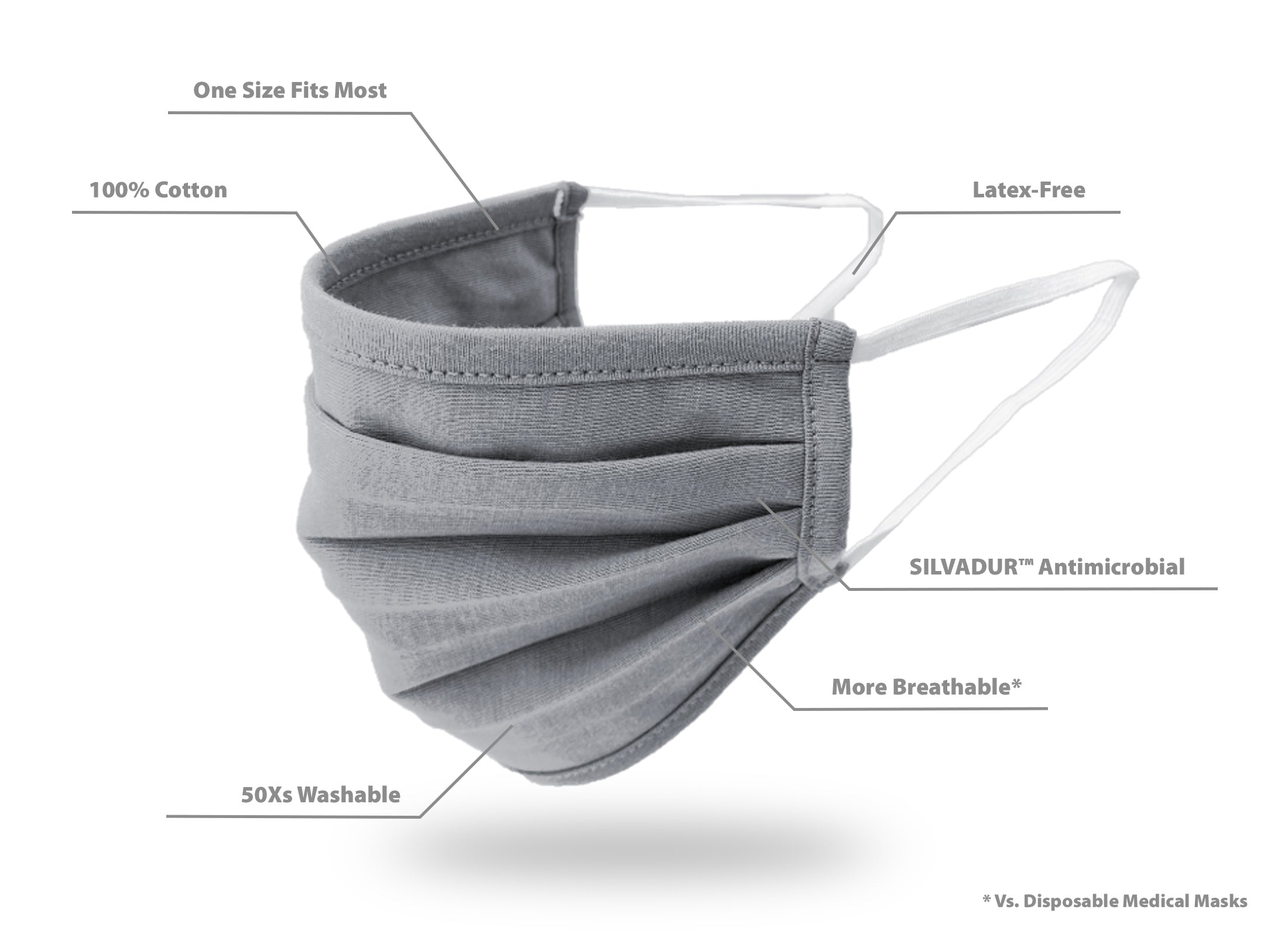 Truline Everyday Reusable Cotton Face Mask: Anti-Microbial, Washable, Comfortable, Eco-Friendly