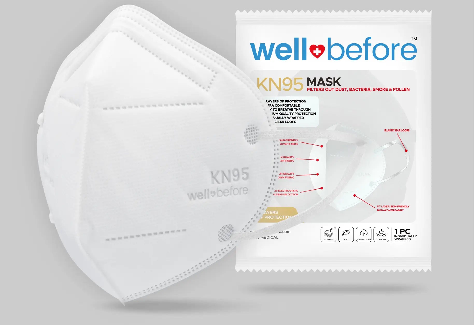 Premium 5-Layer KN95 Face Mask with Adjustable Loops for Enhanced Protection